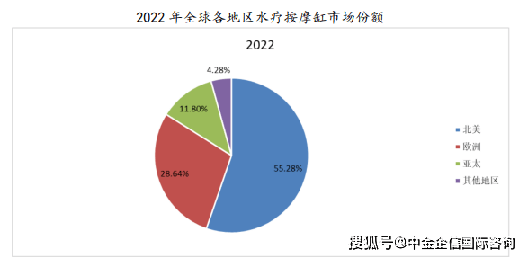 缸行业全景调研及投资战略研究报告-中金企信发布尊龙登录入口2024-2030年中国水疗按摩(图2)