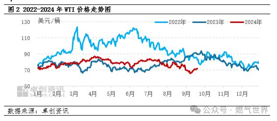 内液化气价格或进一步下跌！Z6尊龙旗舰厅